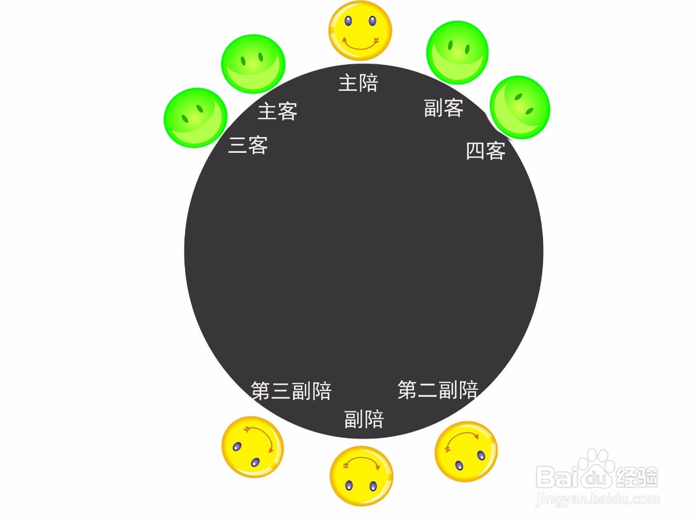 #过年#过年需要了解酒宴座次