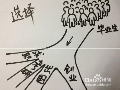 大学应该如何度过