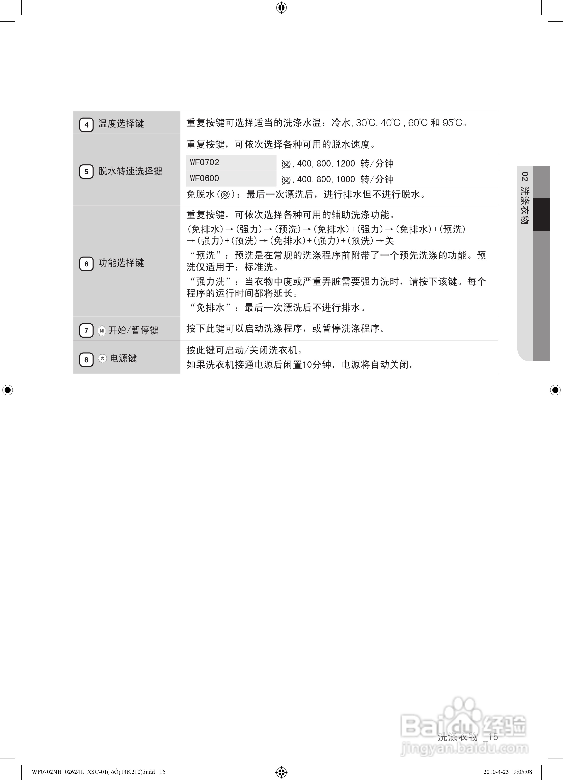 三星WF0600NHL滚筒洗衣机使用说明书:[2]