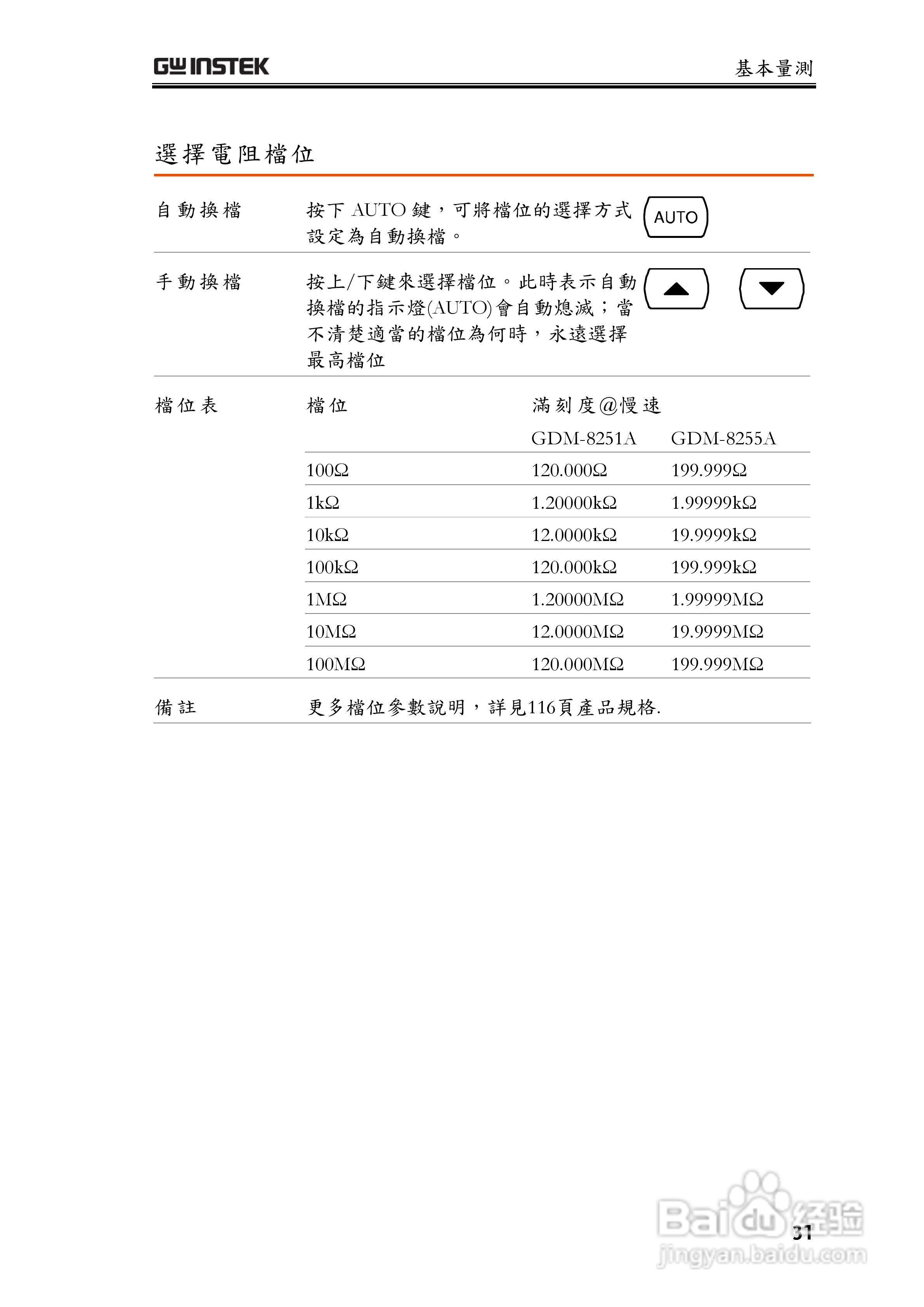固纬GDM-8255A数字万用表使用说明书:[4]