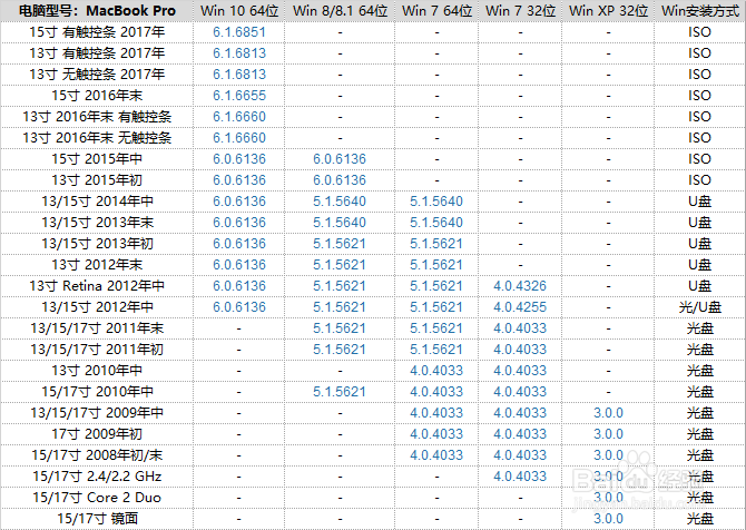 苹果MAC OS X怎么安装双系统？