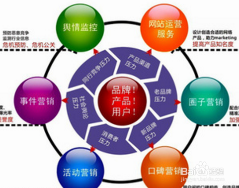 网络营销推广主要做什么？有哪些方法和技巧？