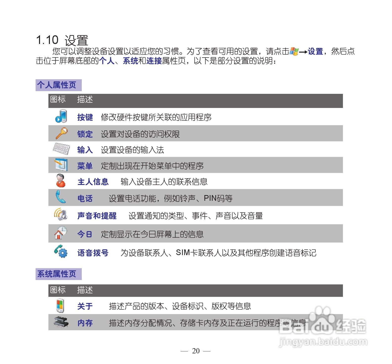 多普达dopod S900手机使用说明书:[3]