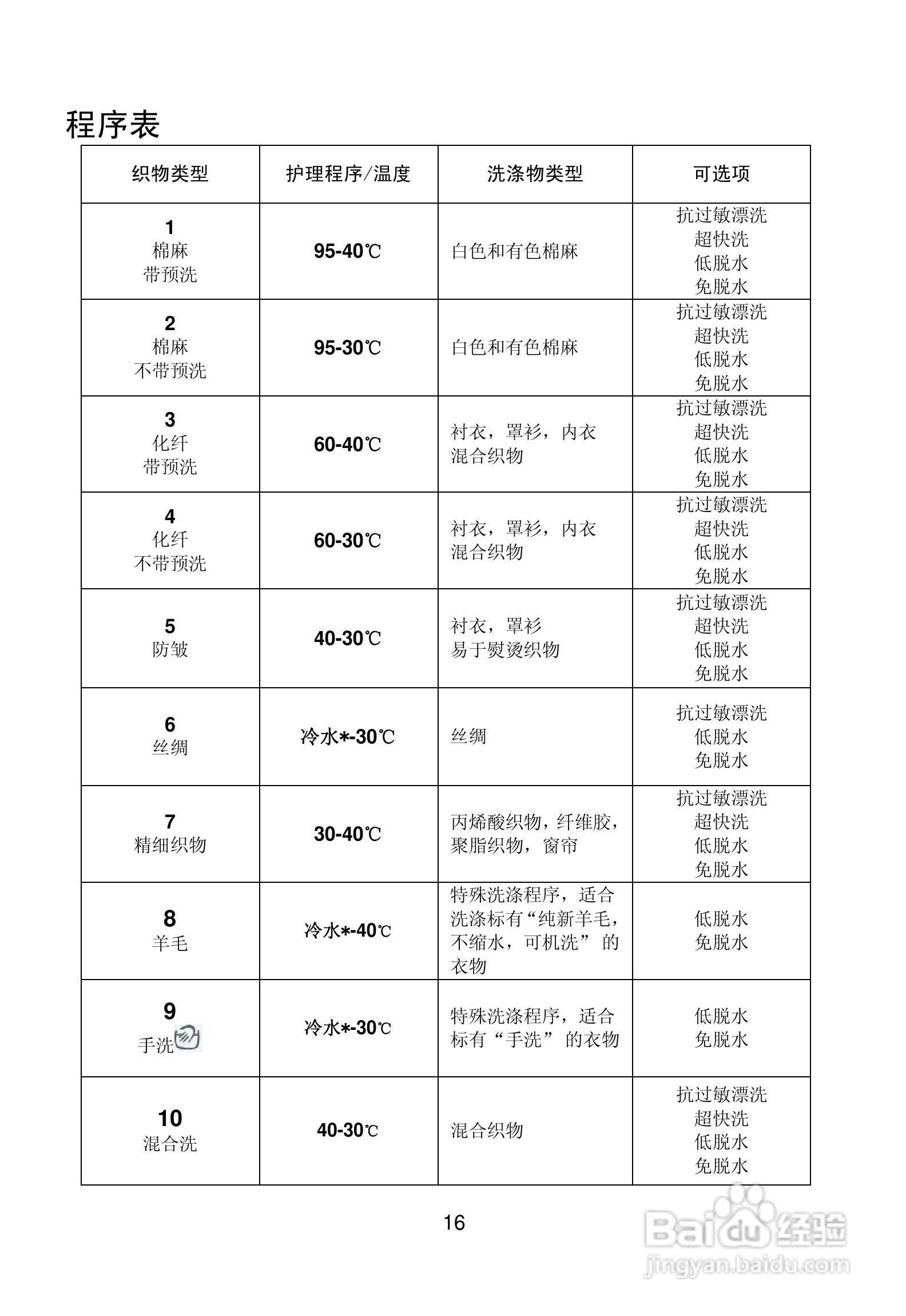 伊莱克斯洗衣机EWS650型使用说明书:[2]
