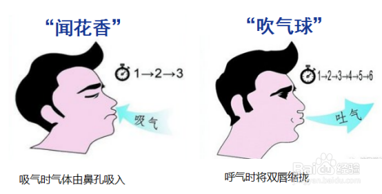 怎样练好普通话和口齿清晰