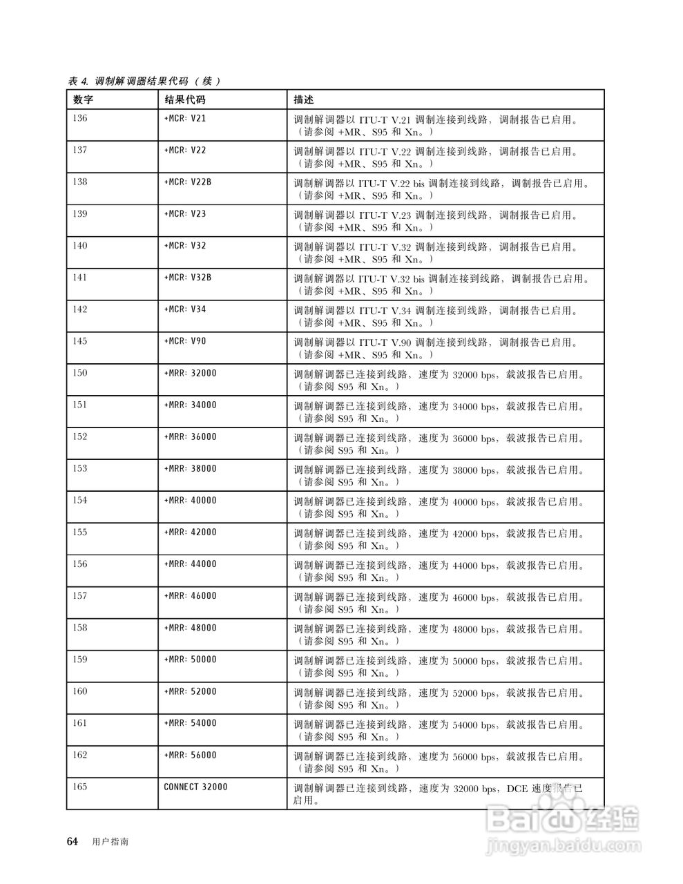 IBM(ThinkPad) ThinkPad W520笔记本电脑说明书:[8]