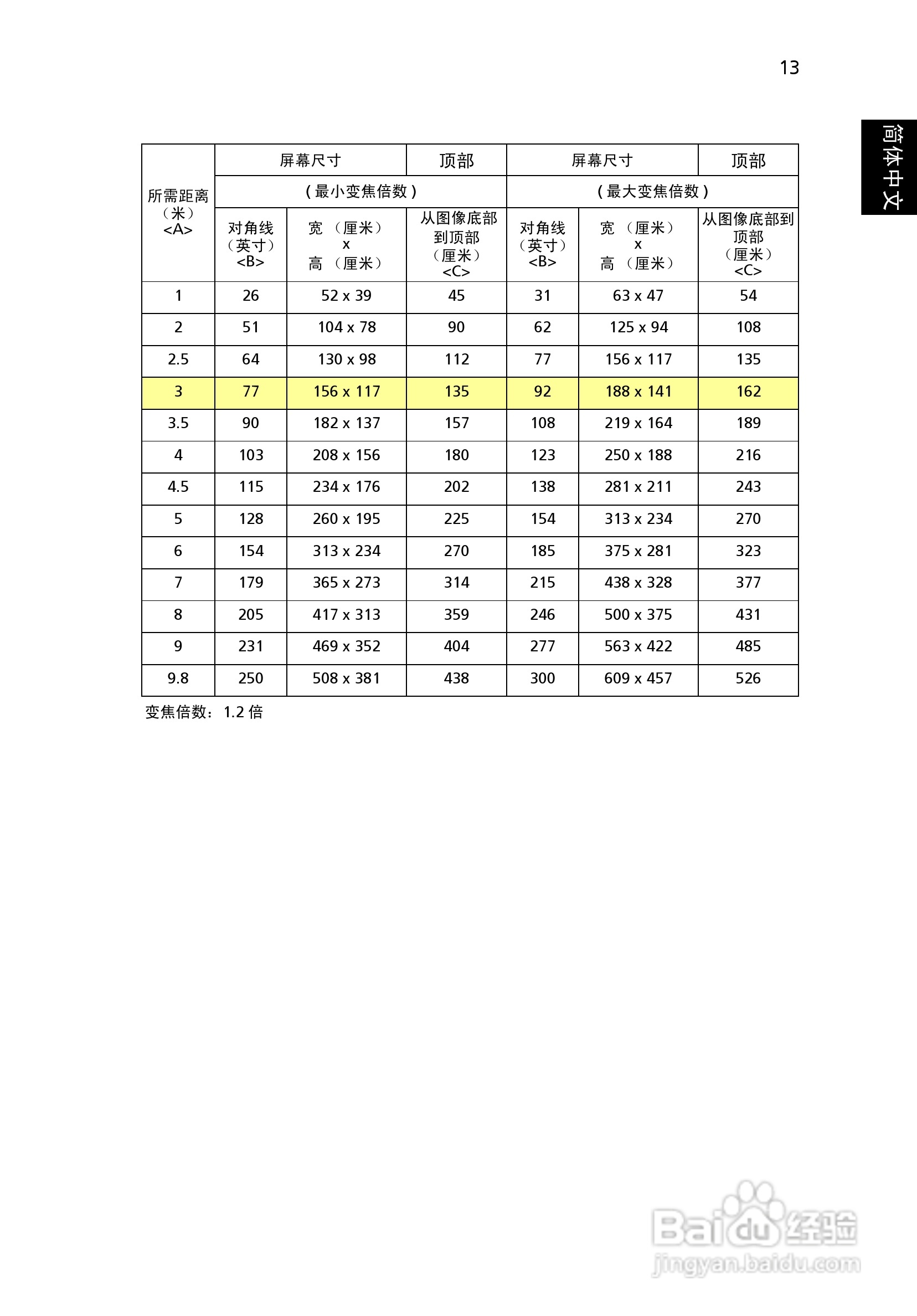 宏基P1166投影机使用说明书:[3]