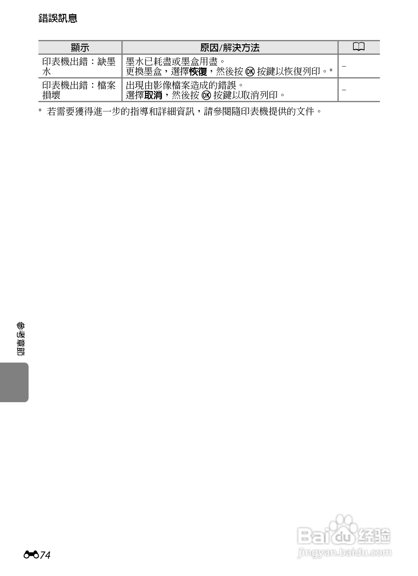 尼康 COOLPIX S2600数码相机说明书:[18]