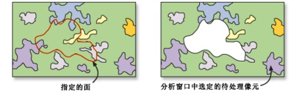 分别按属性、形状或位置提取地图上的有效信息