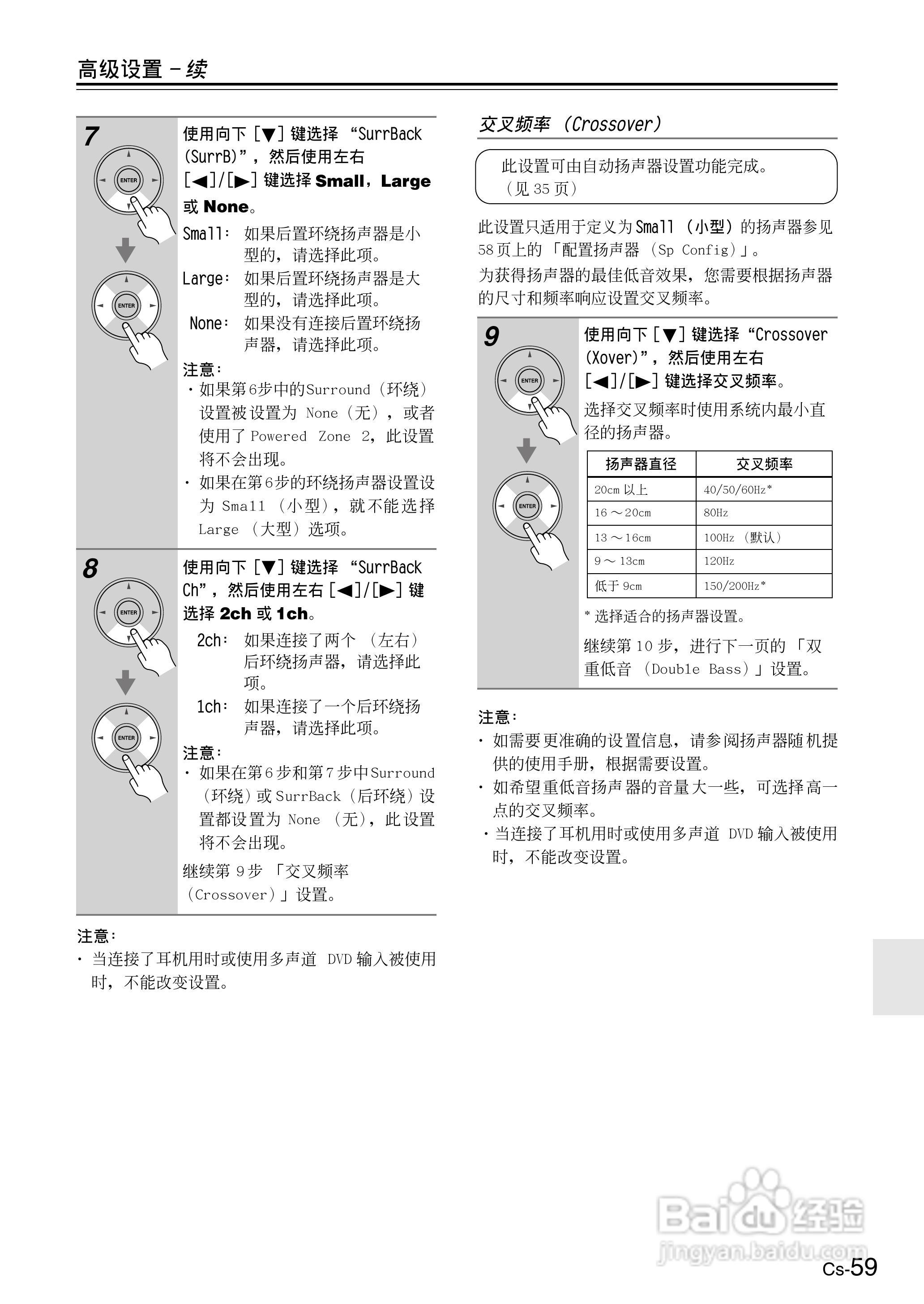 ONKYO TX-SR506AV接收机使用手册:[6]
