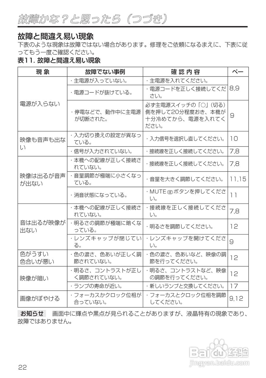 HITACHI CP-X985J投影仪说明书:[4]