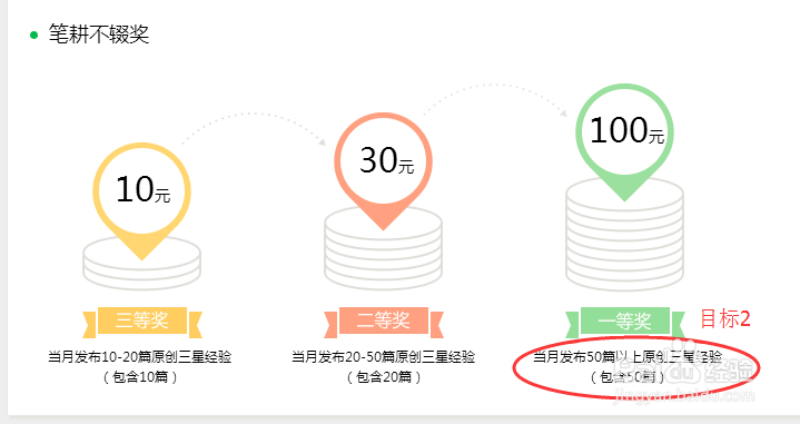 玩转百度经验的攻略