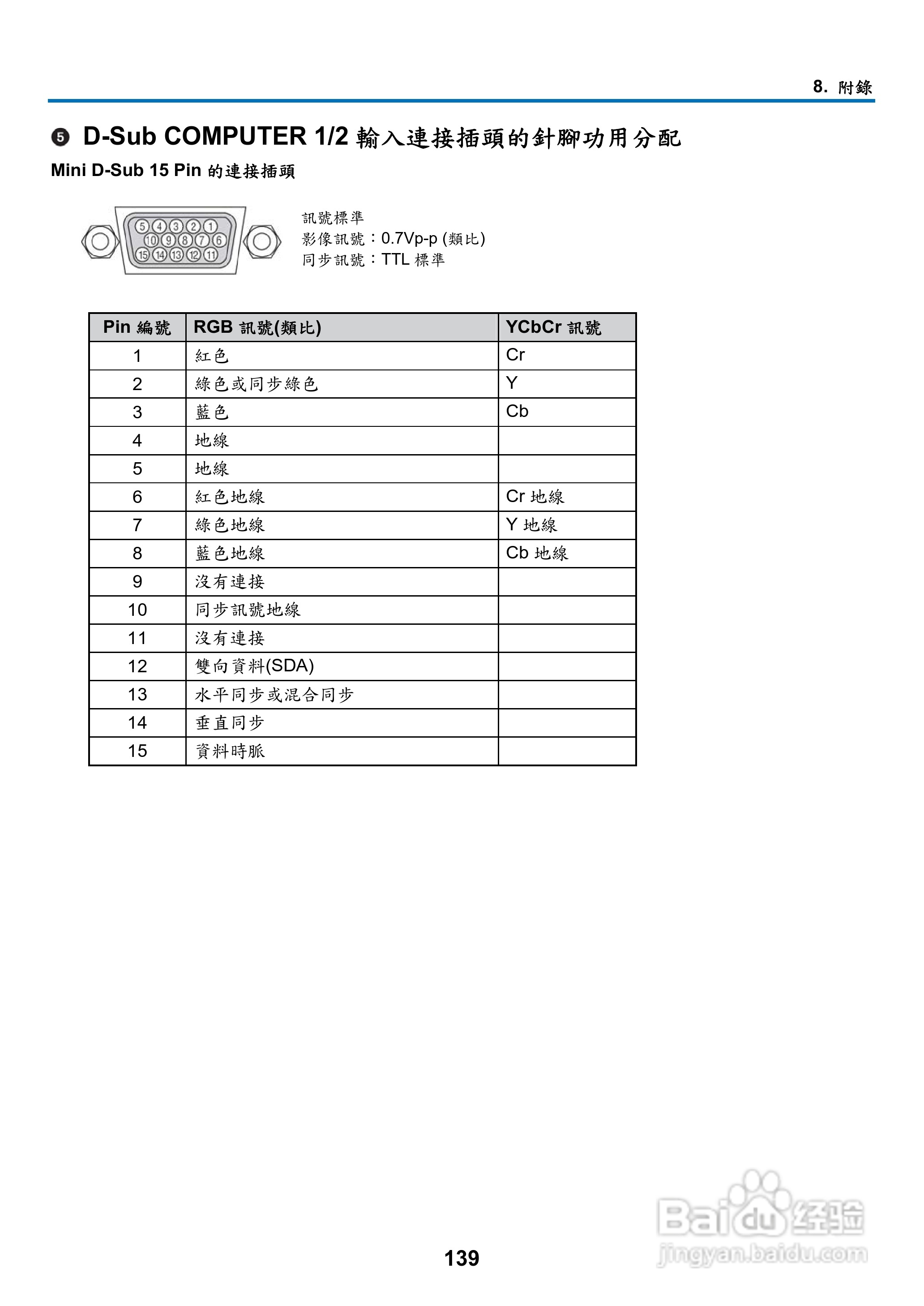 NEC NP901W型投影机用户手册:[16]