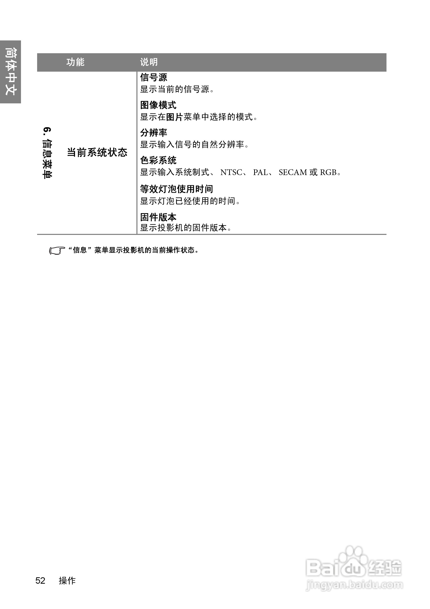 明基BenQ TH700投影机使用说明书:[6]