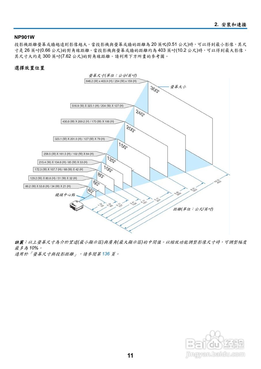 NEC NP901W型投影机用户手册:[3]