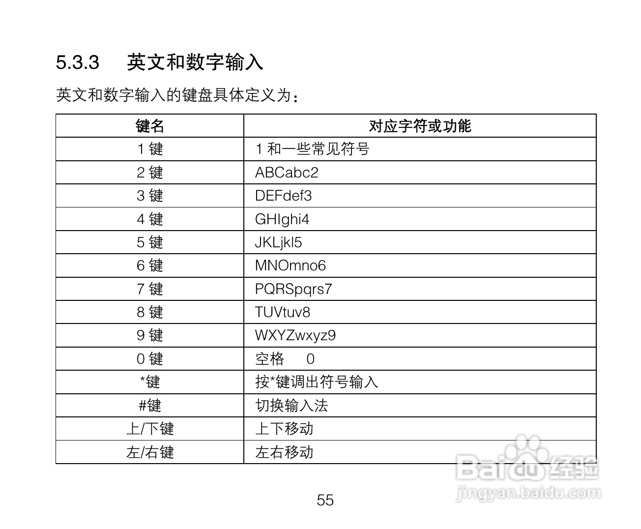 中兴ZTE A136手机使用说明书:[6]