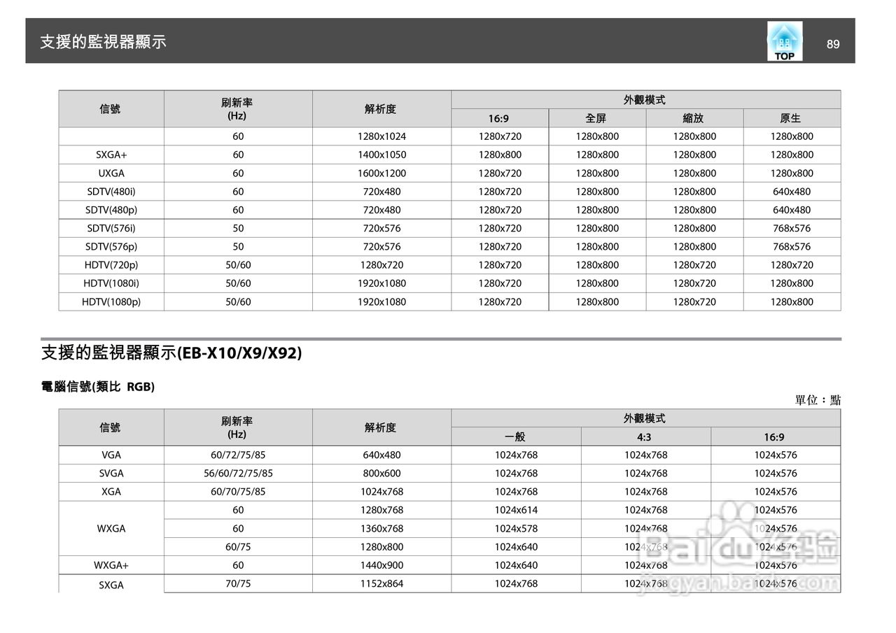 爱普生EB-S10投影机使用说明书:[9]