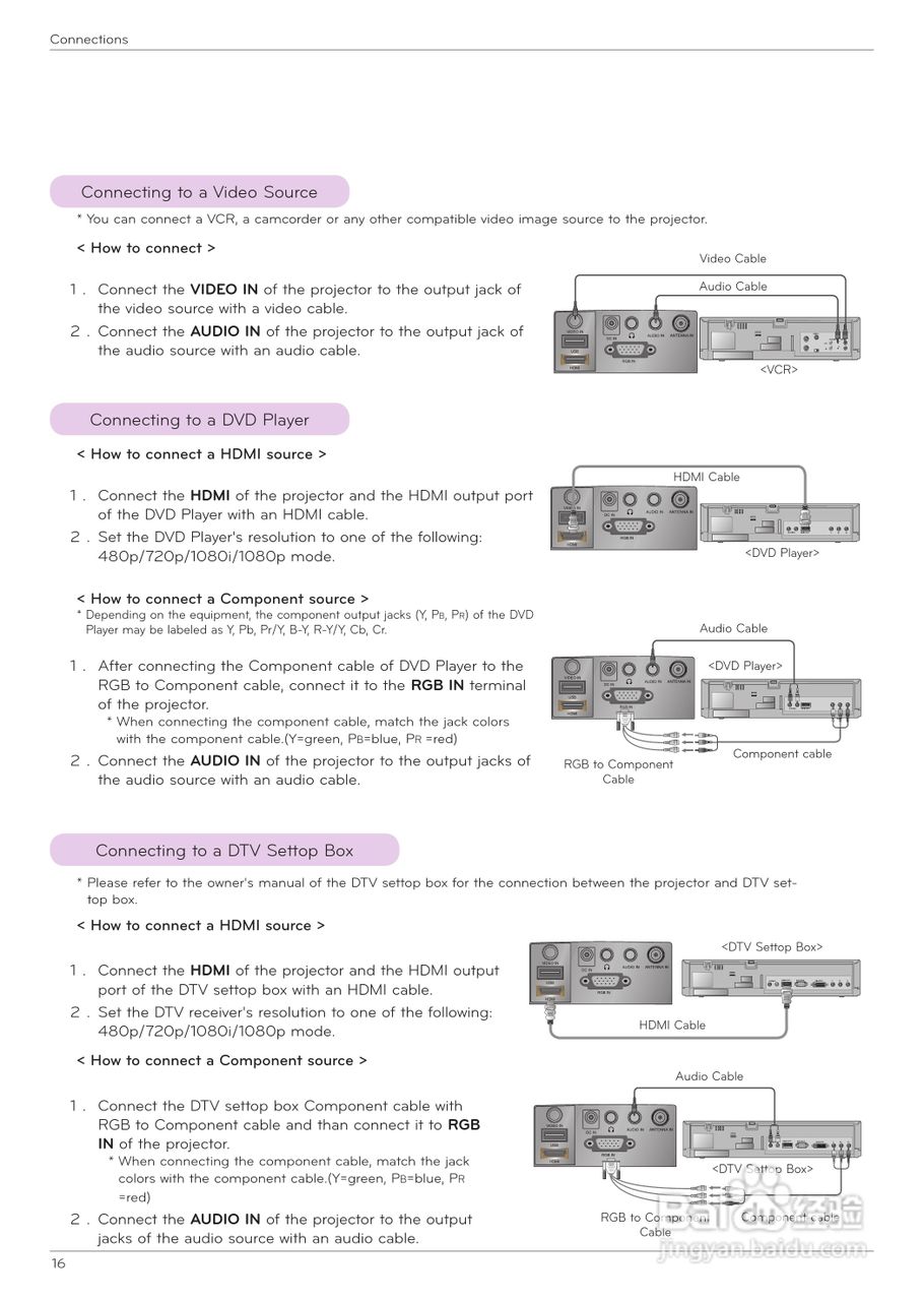 LG HX350T投影机使用说明书:[2]