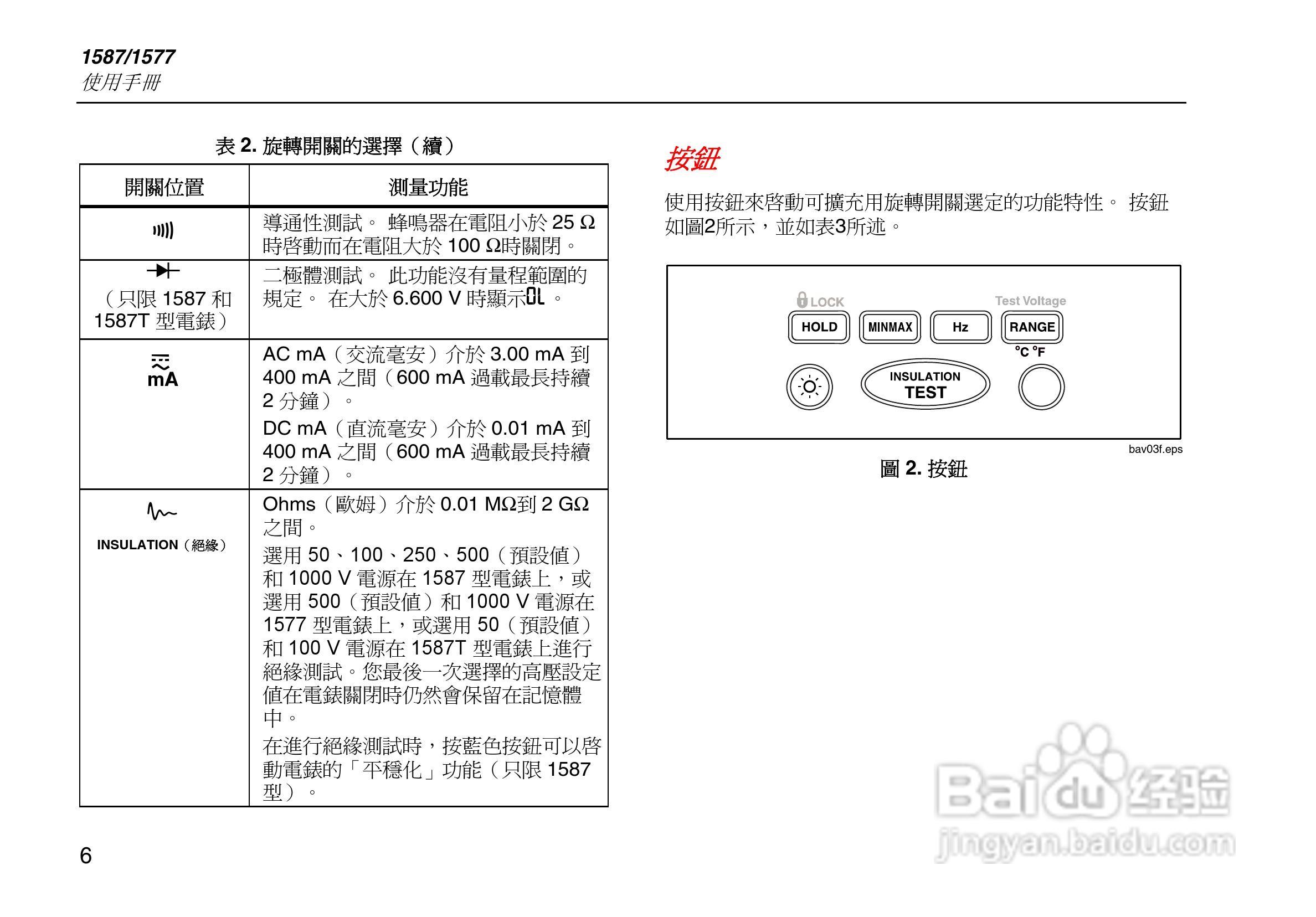 福禄克Fluke 1587绝缘万用表使用说明书:[2]