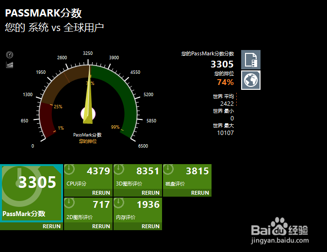 cpu、显卡、内存、硬盘 基准测试平台:passmark