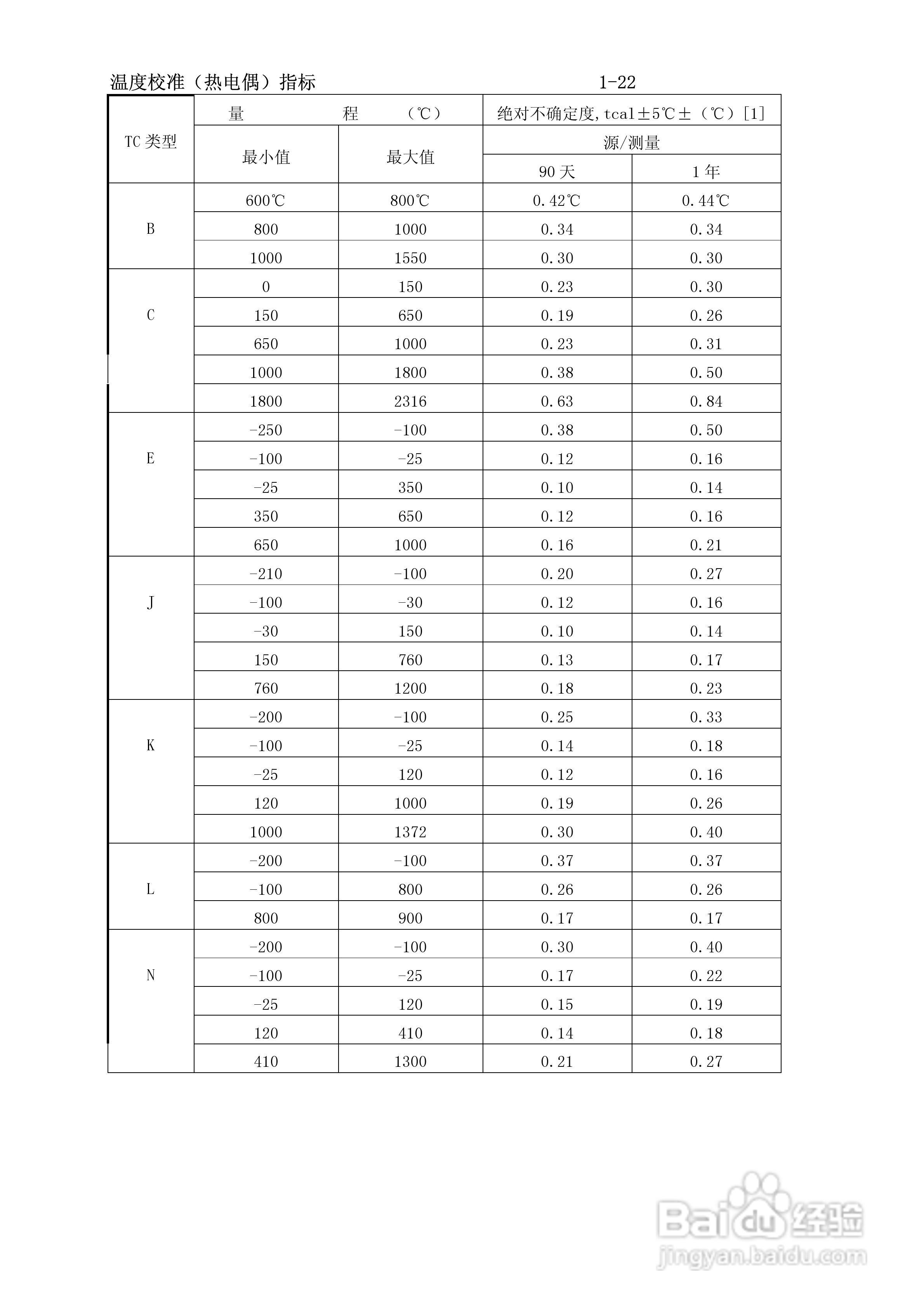 福禄克5500A校准器使用手册:[4]