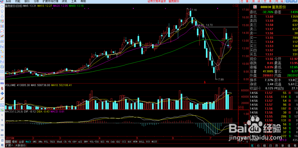 通达信软件如何加入自选股