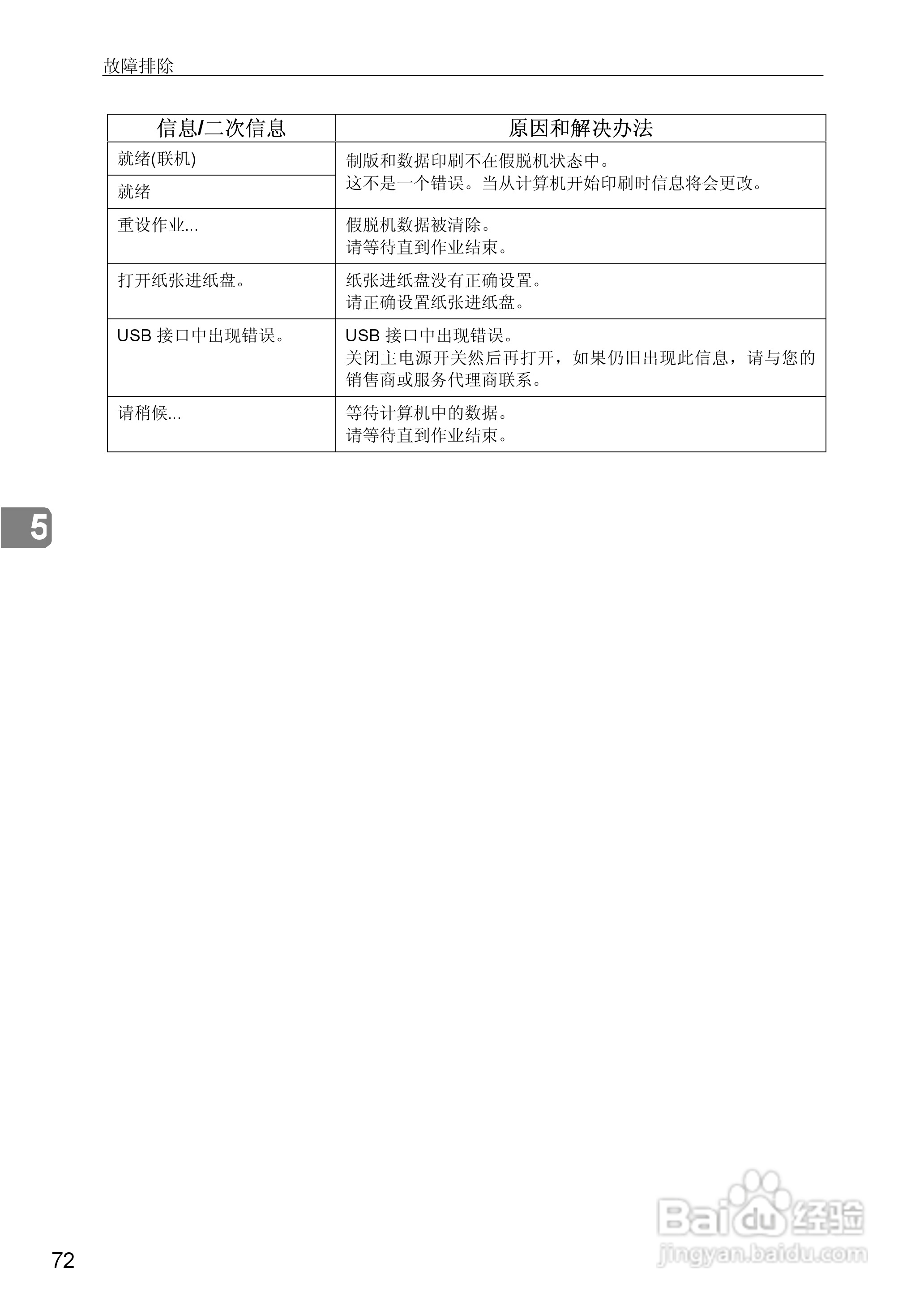 基士得耶CP6346P一体机使用说明书:[29]