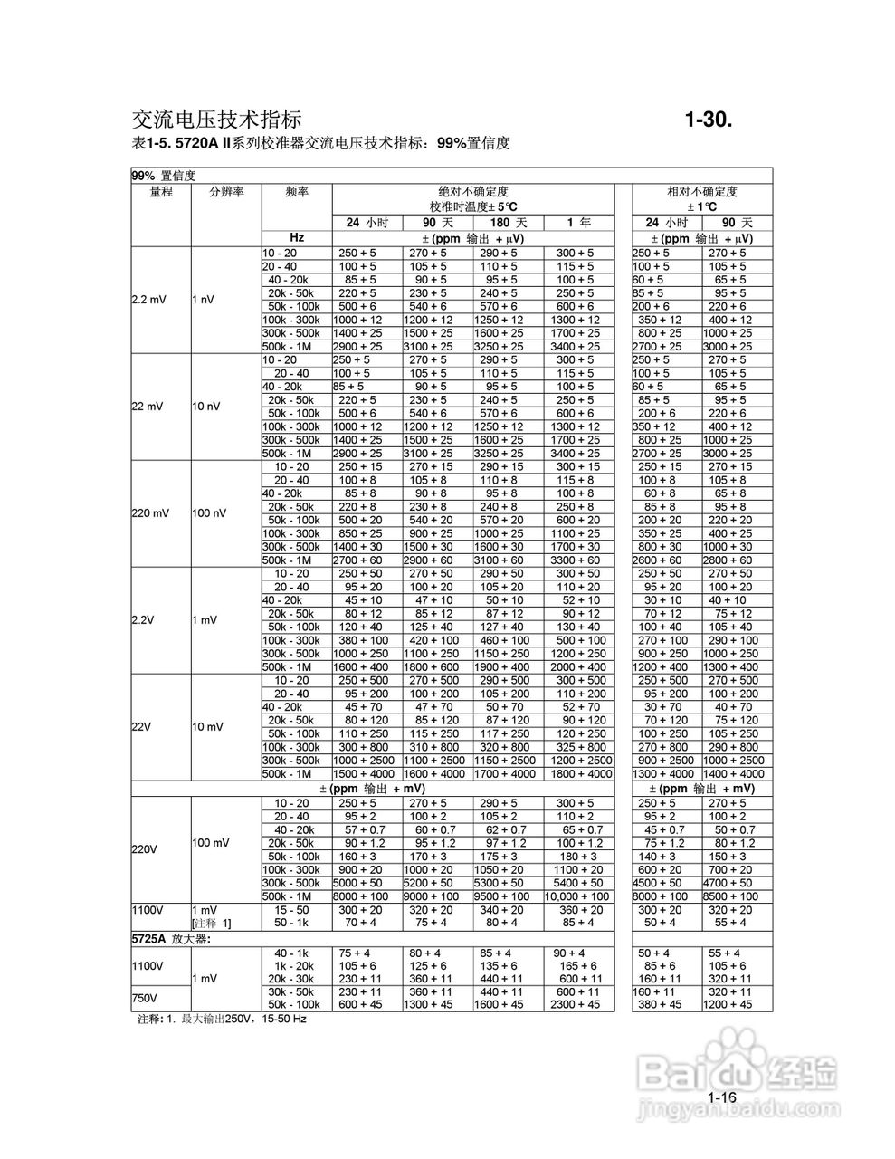 福禄克5700A/5720A 多功能校准器用户手册:[3]