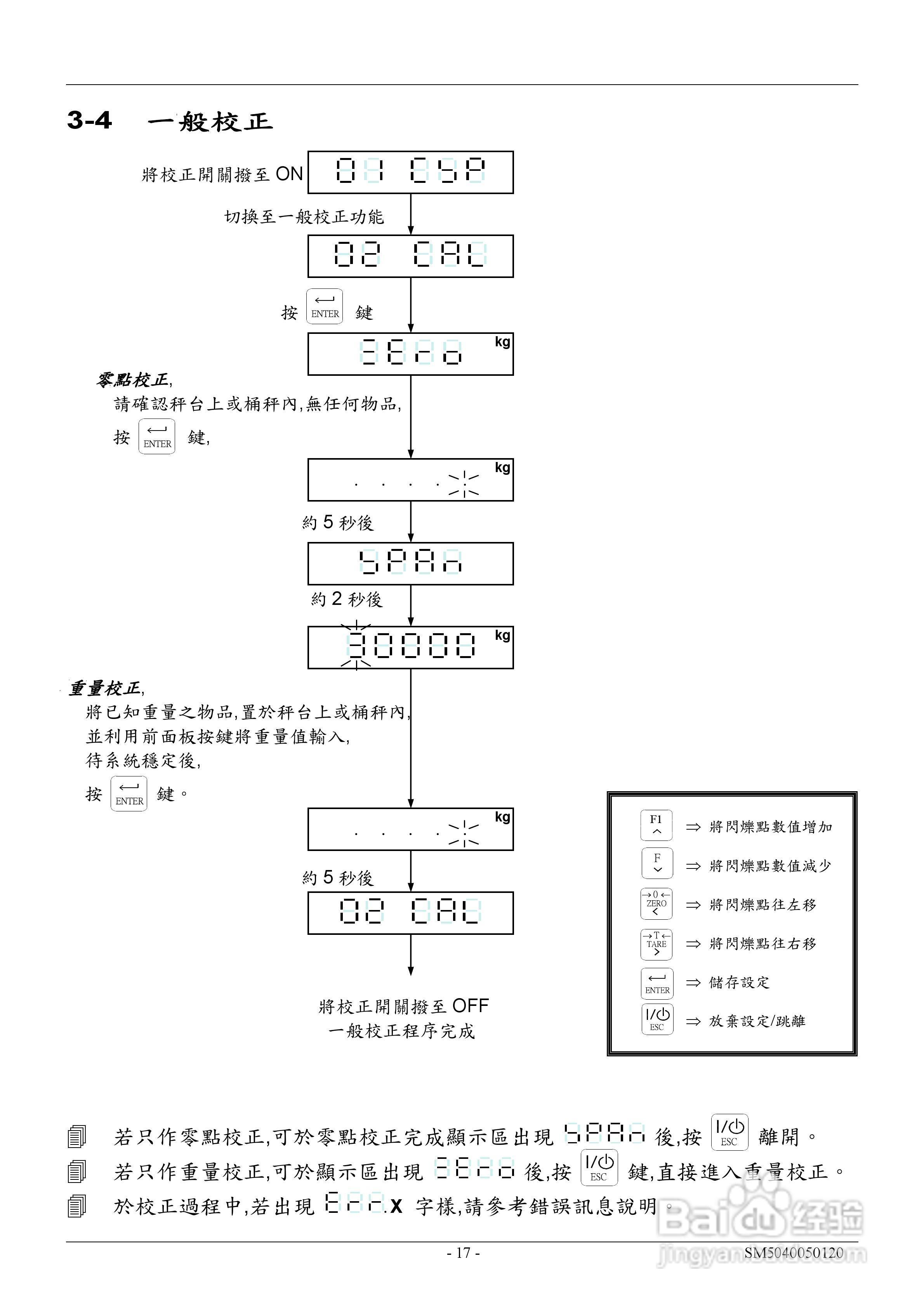 英展EX2002仪表说明书:[2]