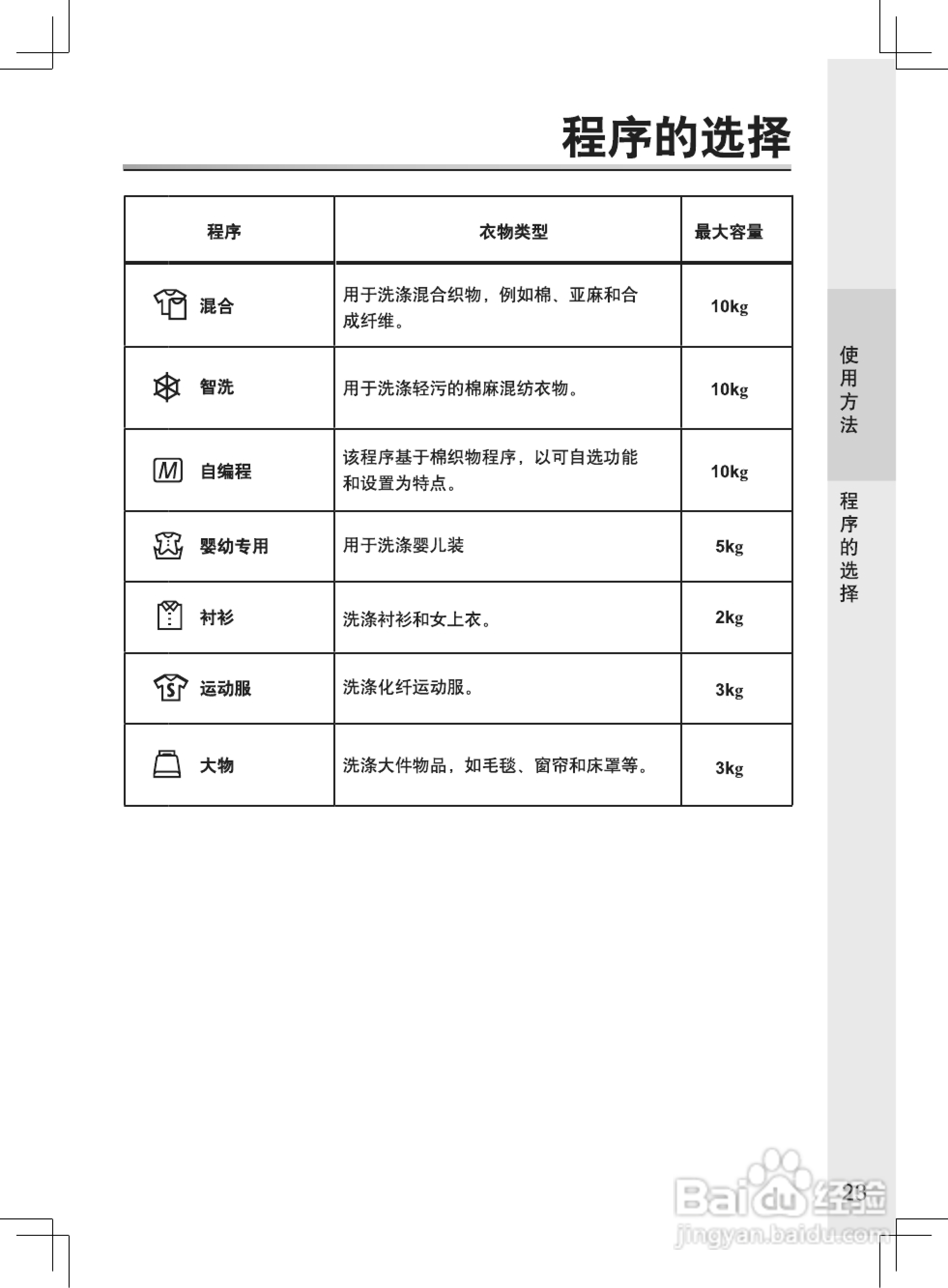 松下xqg100-e10gw洗衣機說明書:[3]