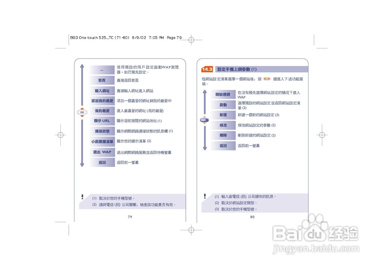 阿尔卡特ot525手机使用说明书:[5]