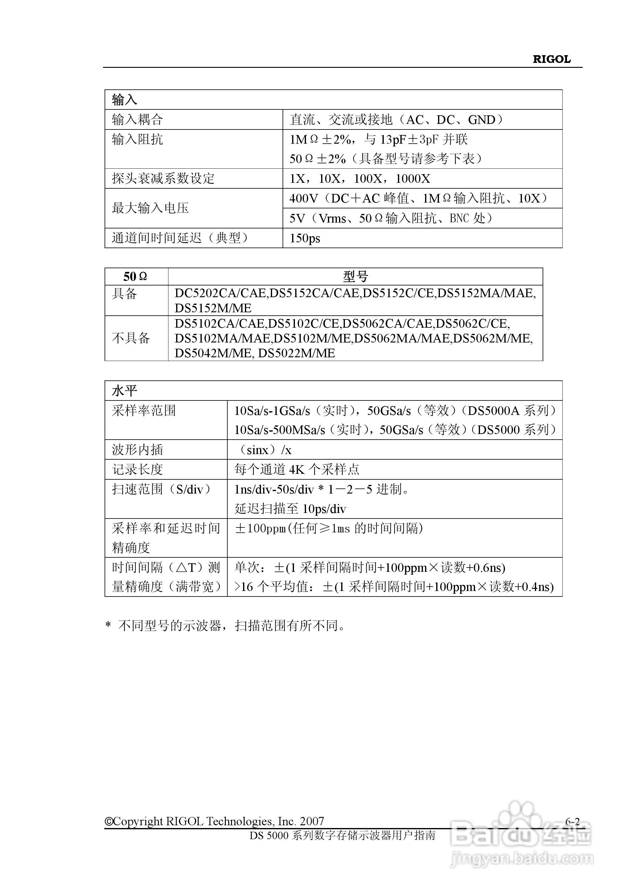 RIGOL数字示波器 DS5000 用户手册:[11]