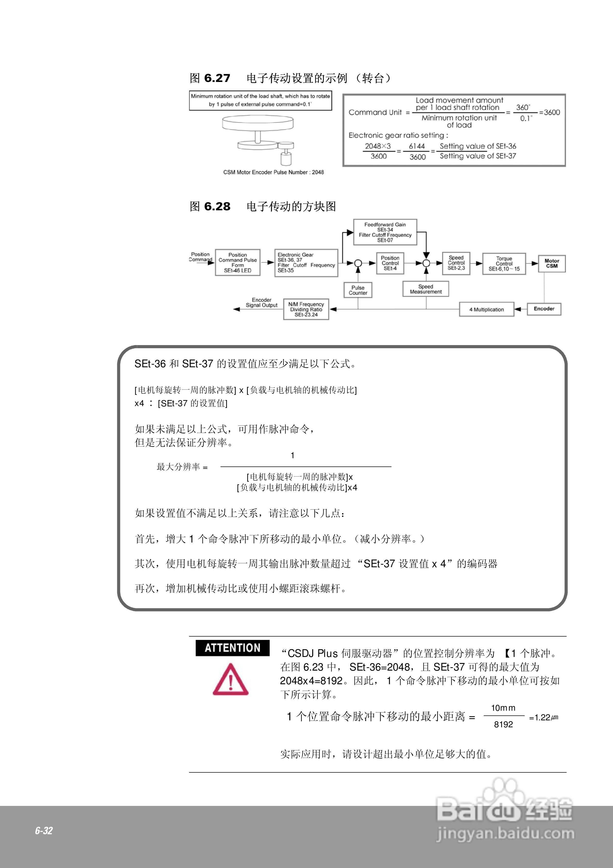 OEMax CSDJPlus伺服驱动器用户手册:[14]