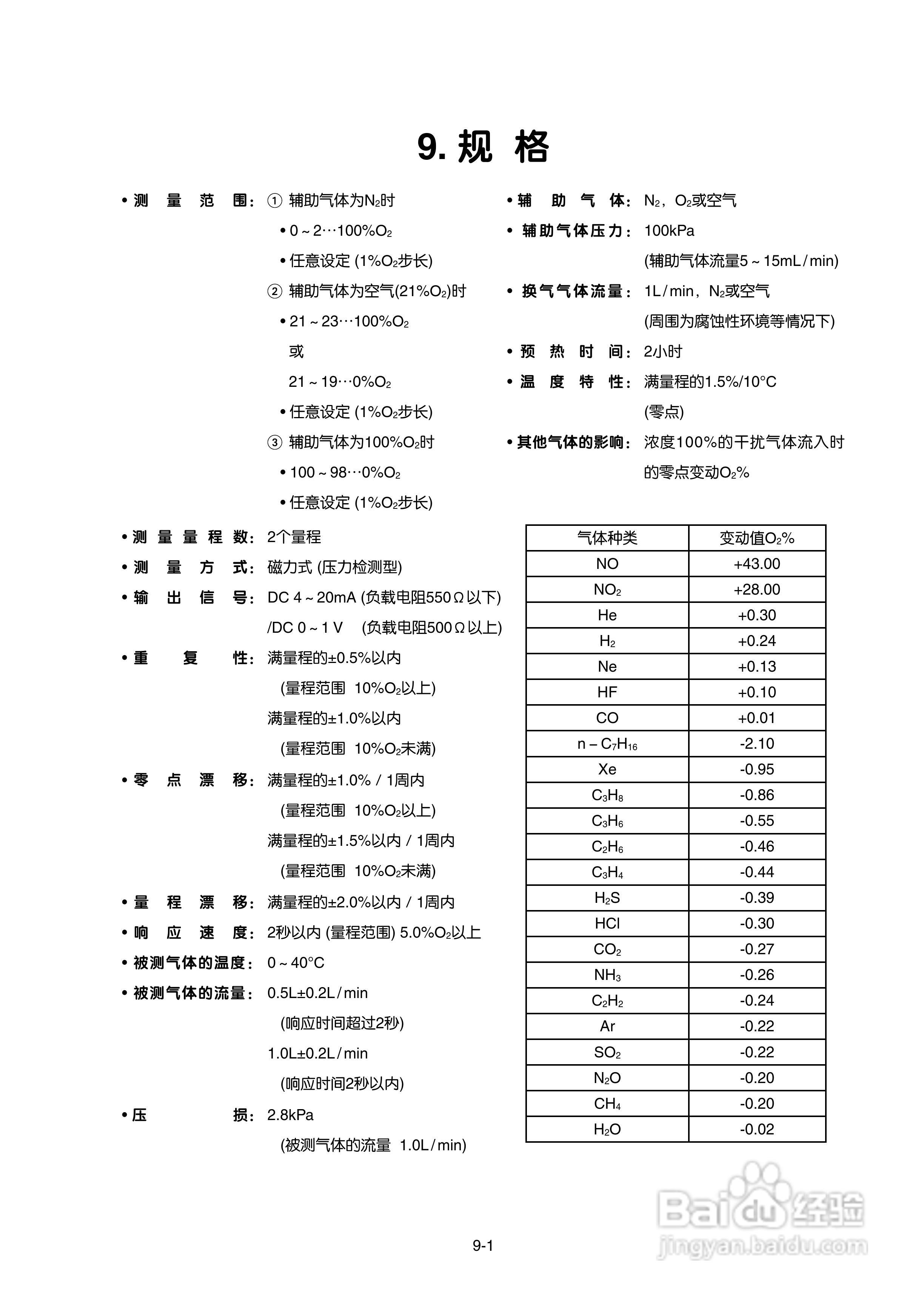 富士ZAJ磁氧分析仪使用手册:[5]