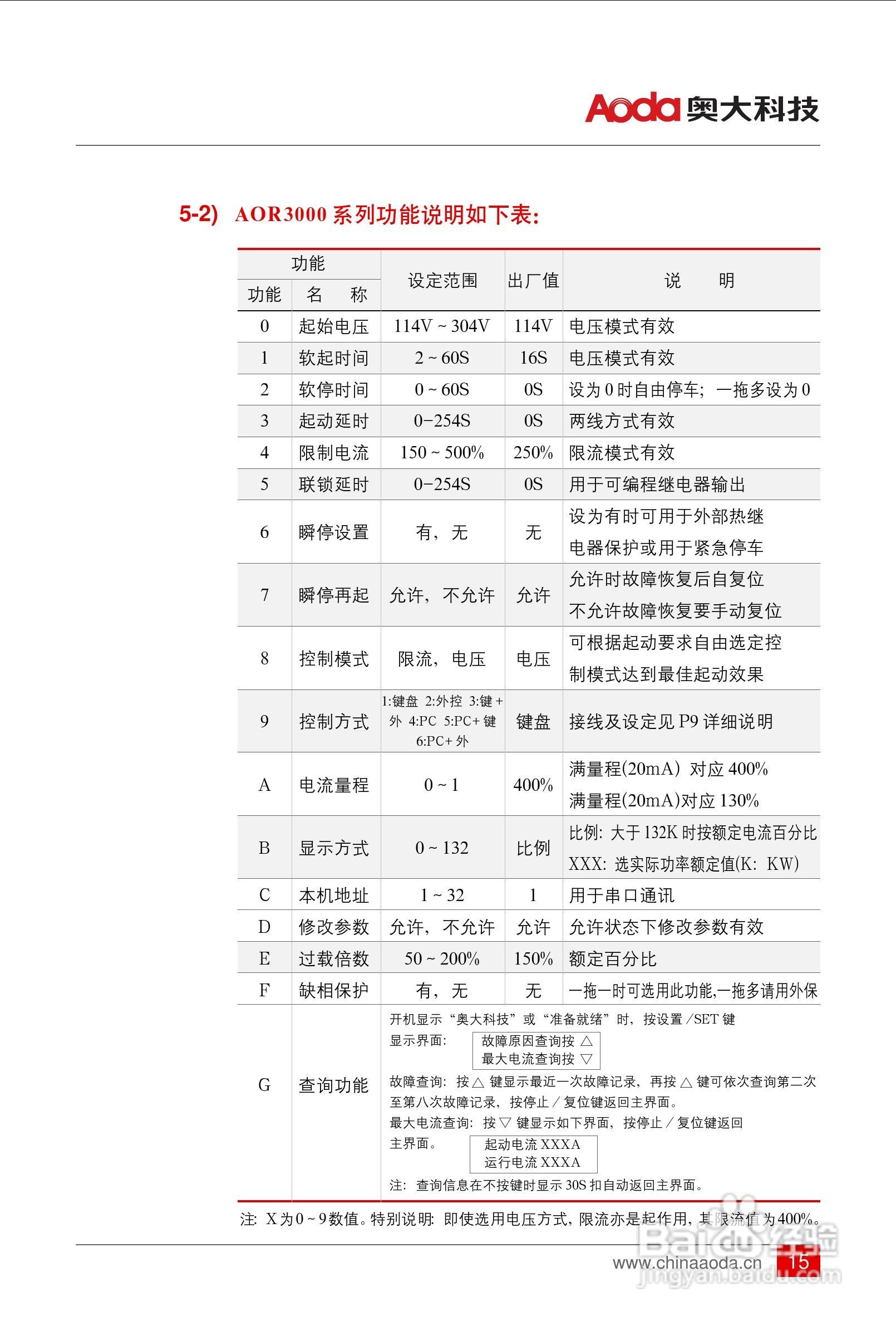 AOR3000中文智能软起动器用户手册:[2]