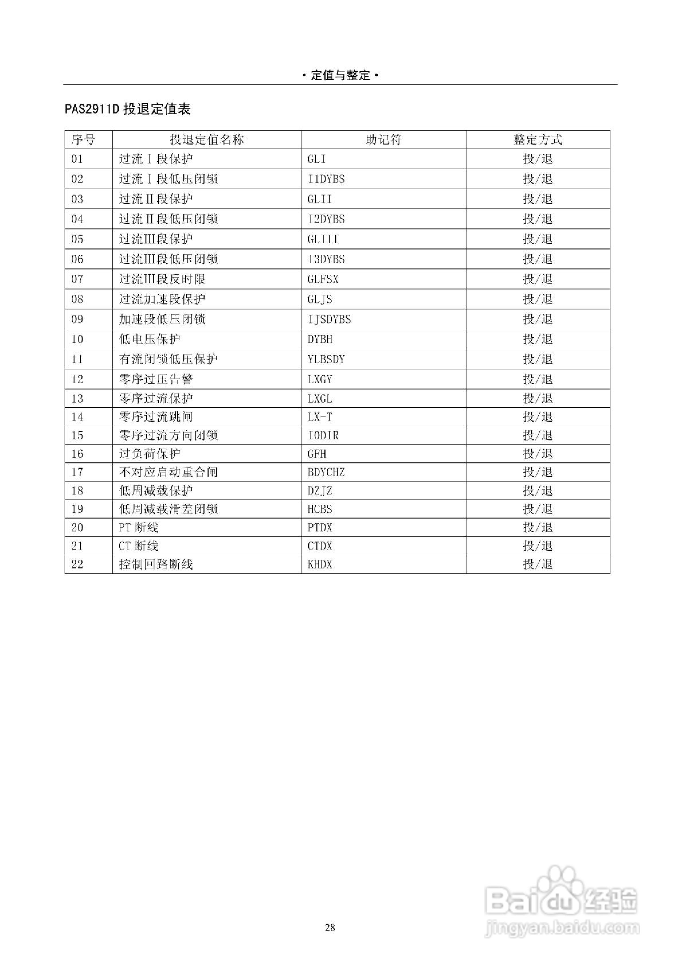 安能PAS2916D数字式线路保护测控装置技术说明书:[4]