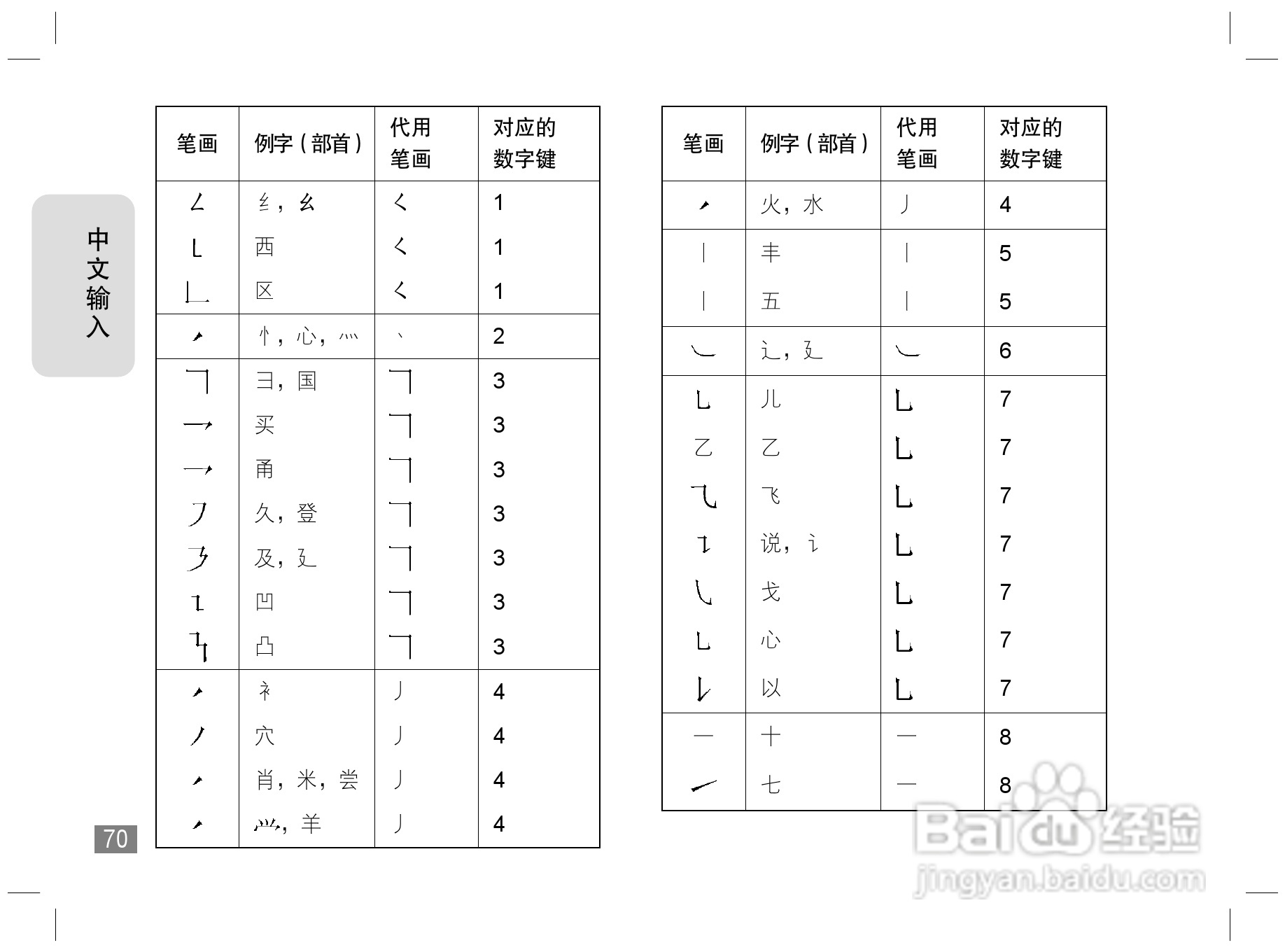 摩托罗拉W170手机使用说明书:[8]