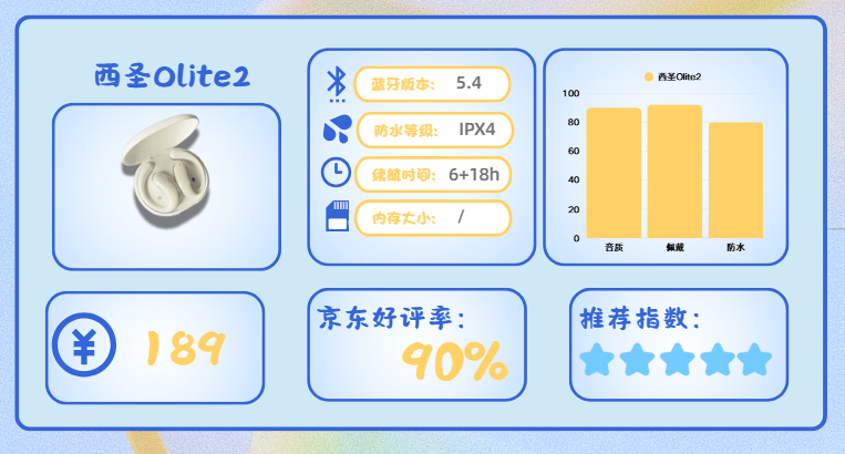 2025哪款运动耳机好？选购技巧附上十款高口碑跑步运动耳机分享