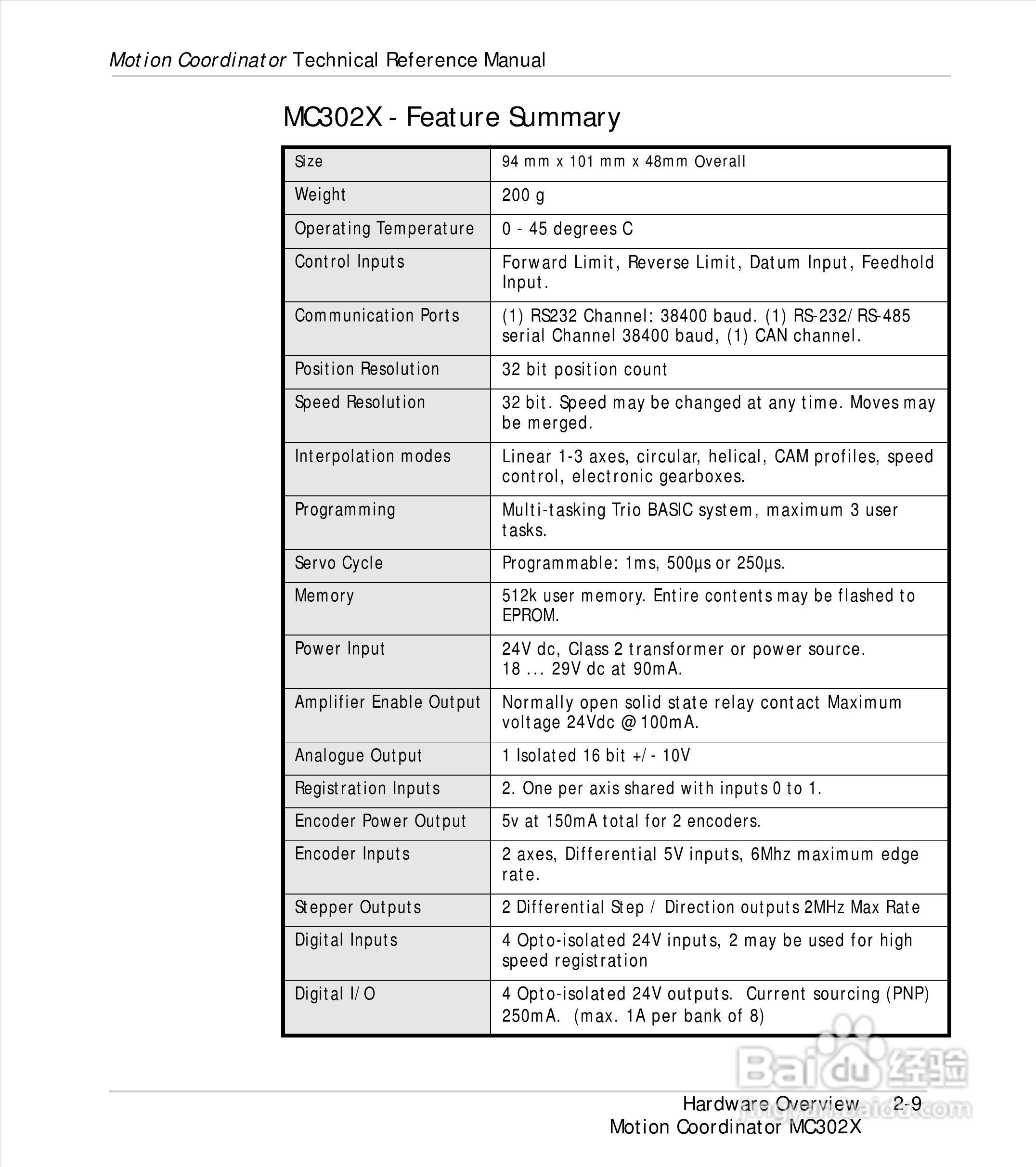 英国Trio运动控制器使用手册:[4]