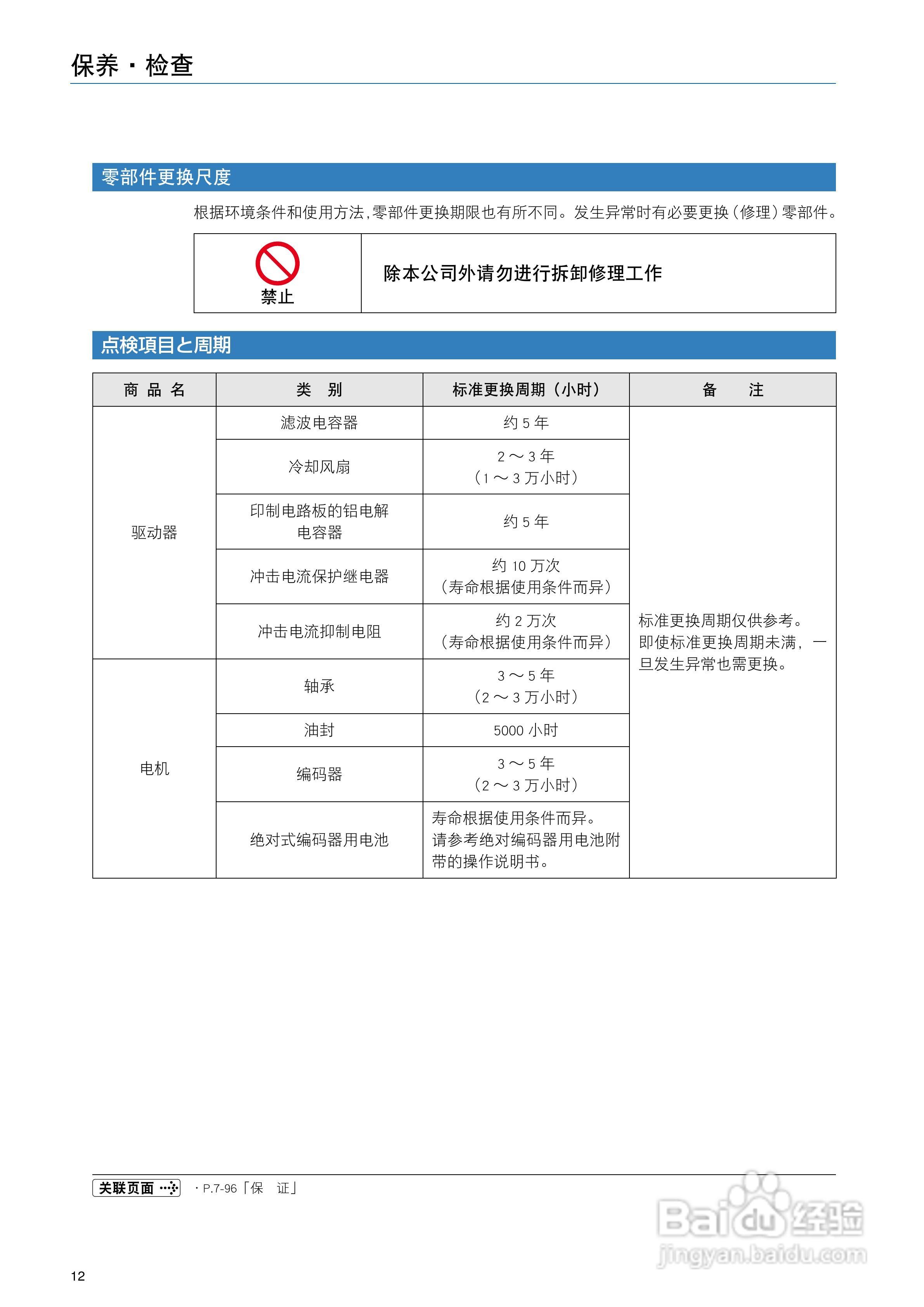数字AC 伺服电机及驱动器MINAS A5说明书:[2]