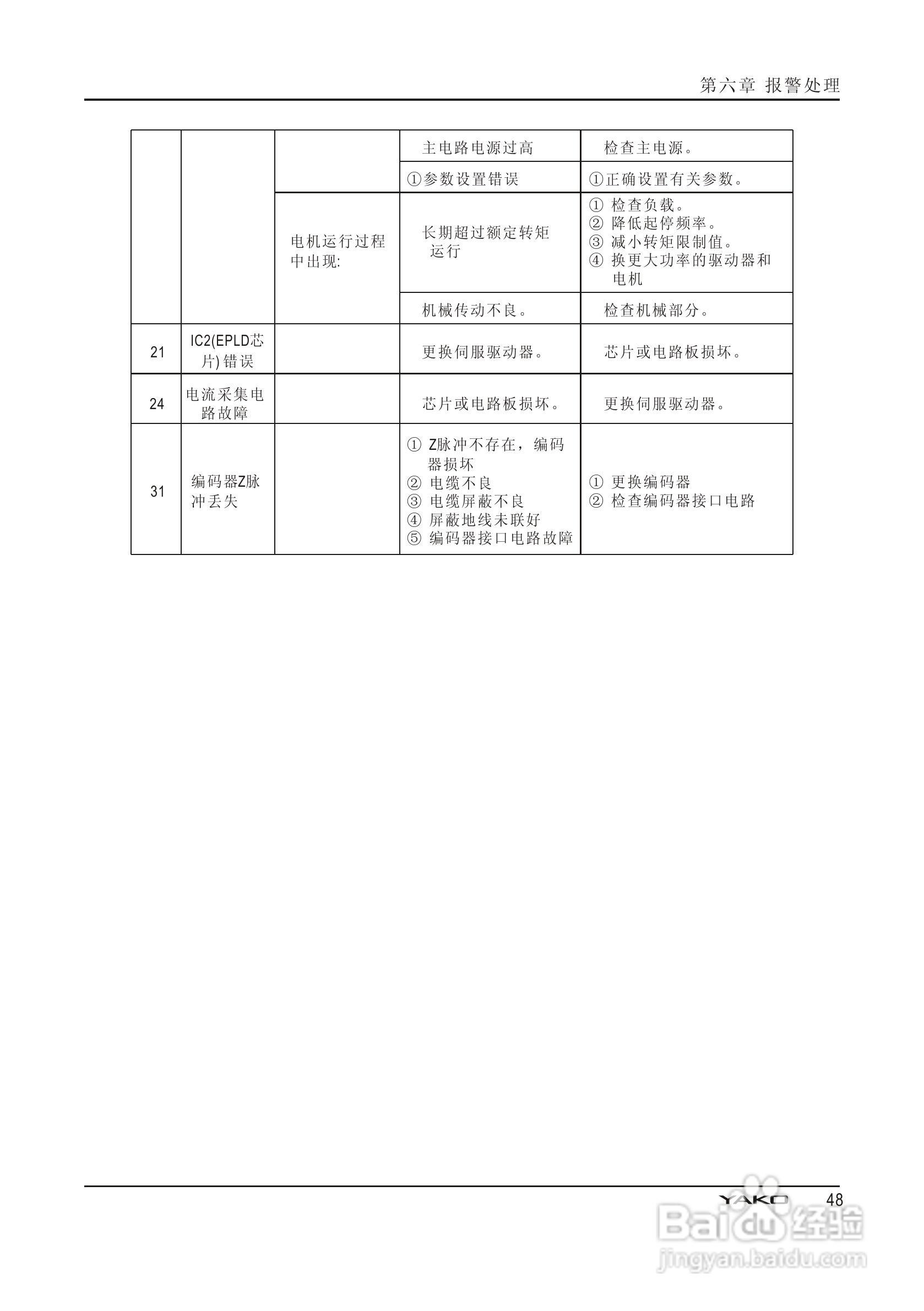 PSDD系列伺服驱动器使用手册:[5]