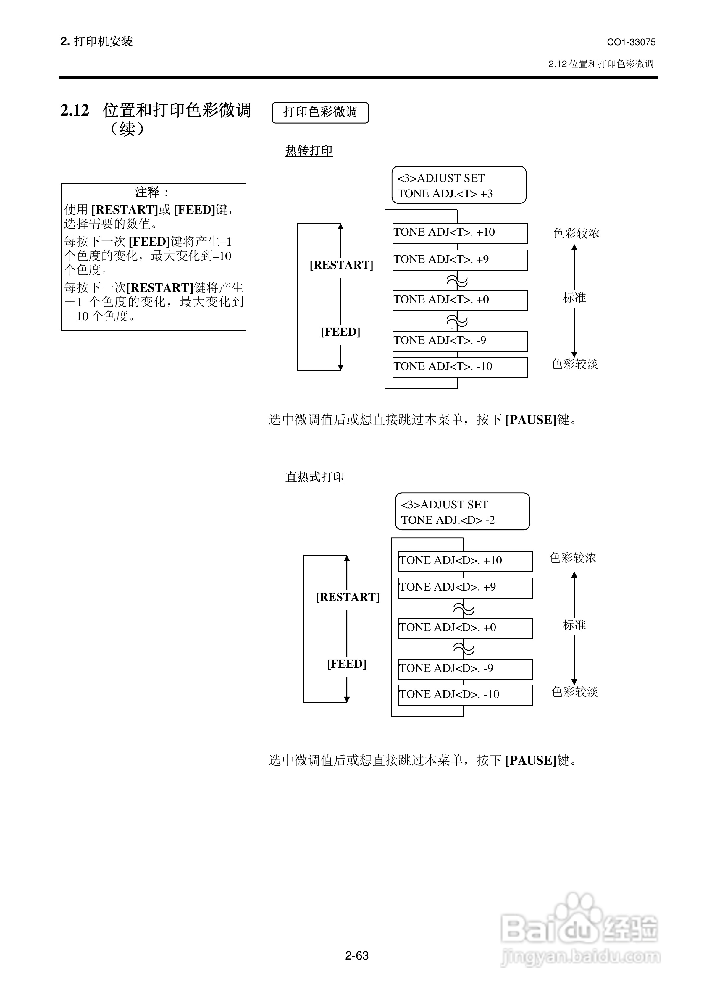东芝 B-SX5T打印机说明书:[8]