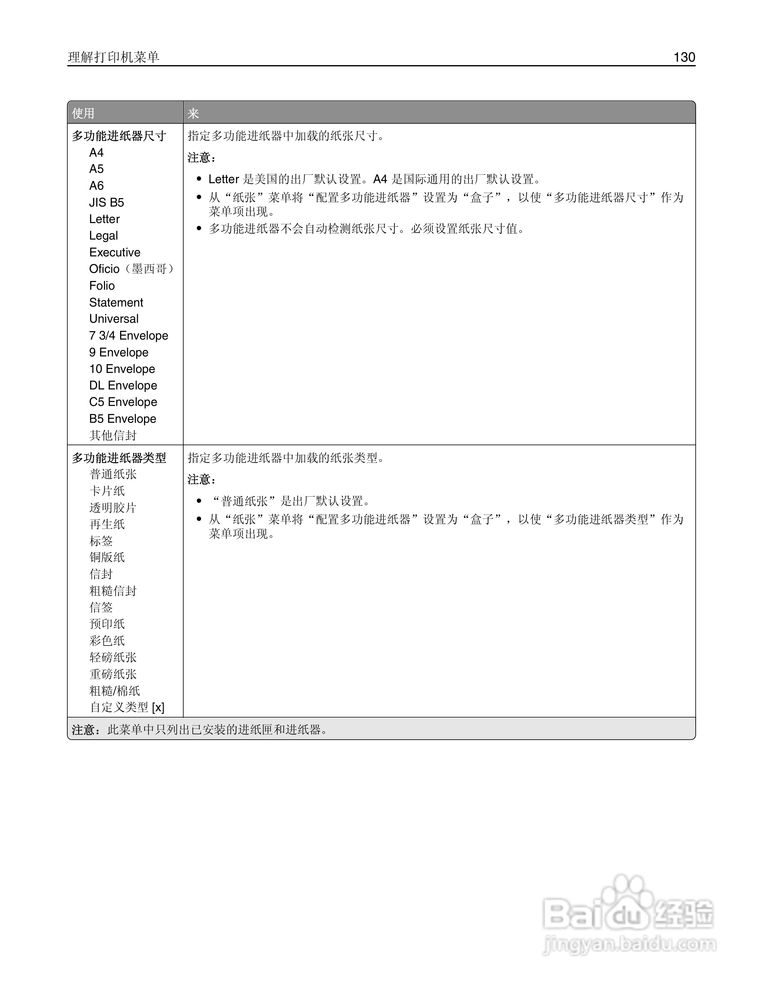 利盟Lexmark MX410de打印机说明书:[13]