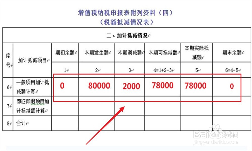 增值税附表四加计抵减情况如何填