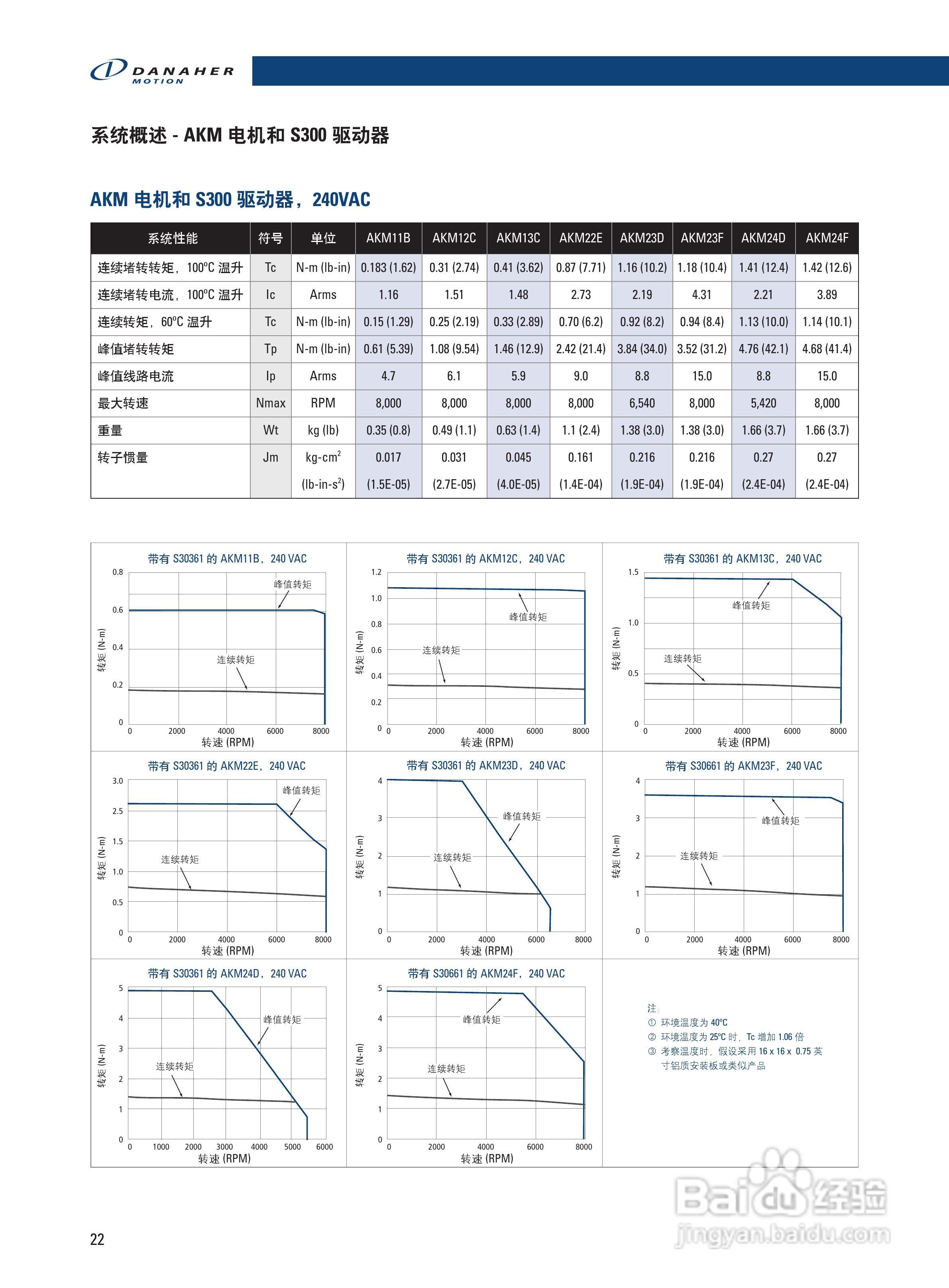 丹纳赫防爆电机说明书:[3]