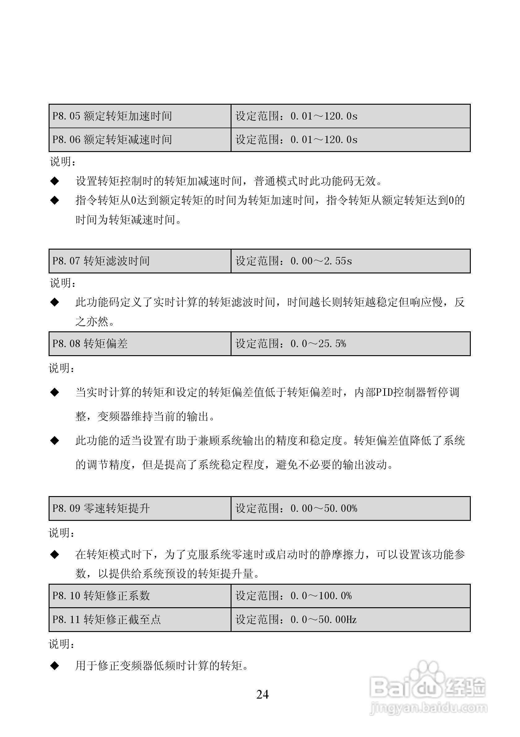 ALPHA5300张力控制器说明书:[3]