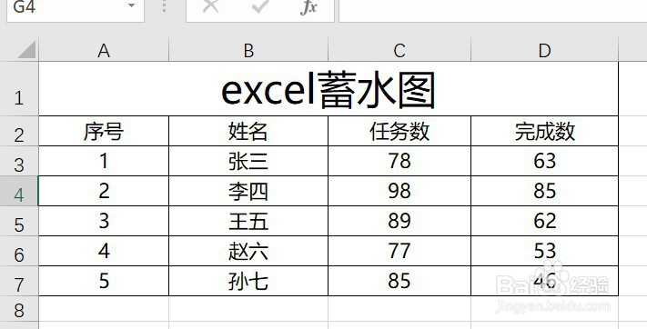 excel中不一样的图表——蓄水图