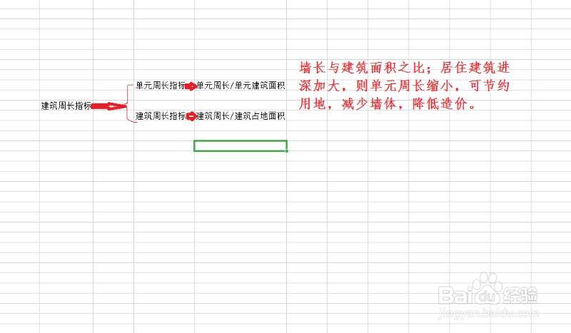 民用住宅建筑设计有哪些评价指标?
