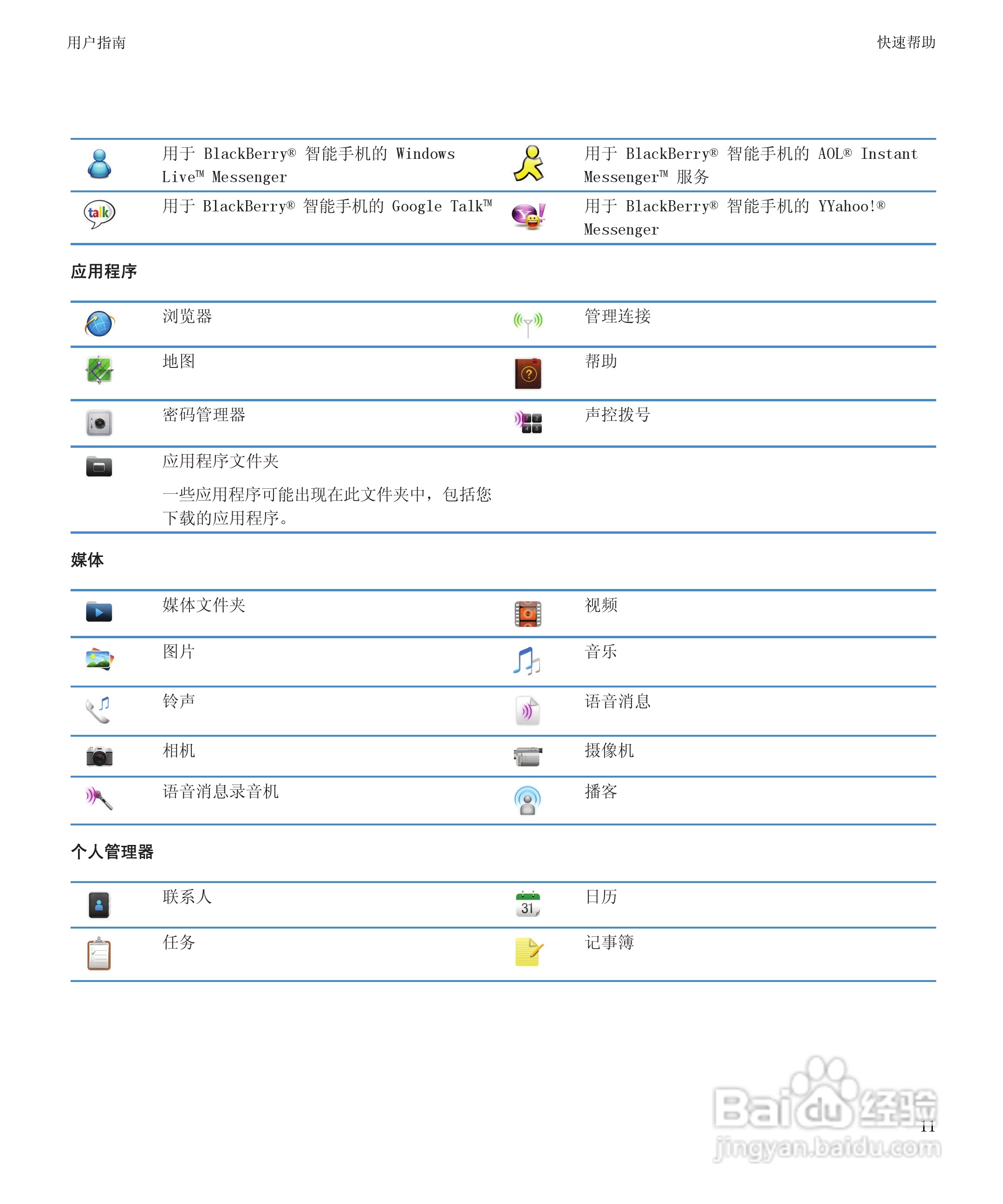 黑莓9900手机使用说明书:[2]
