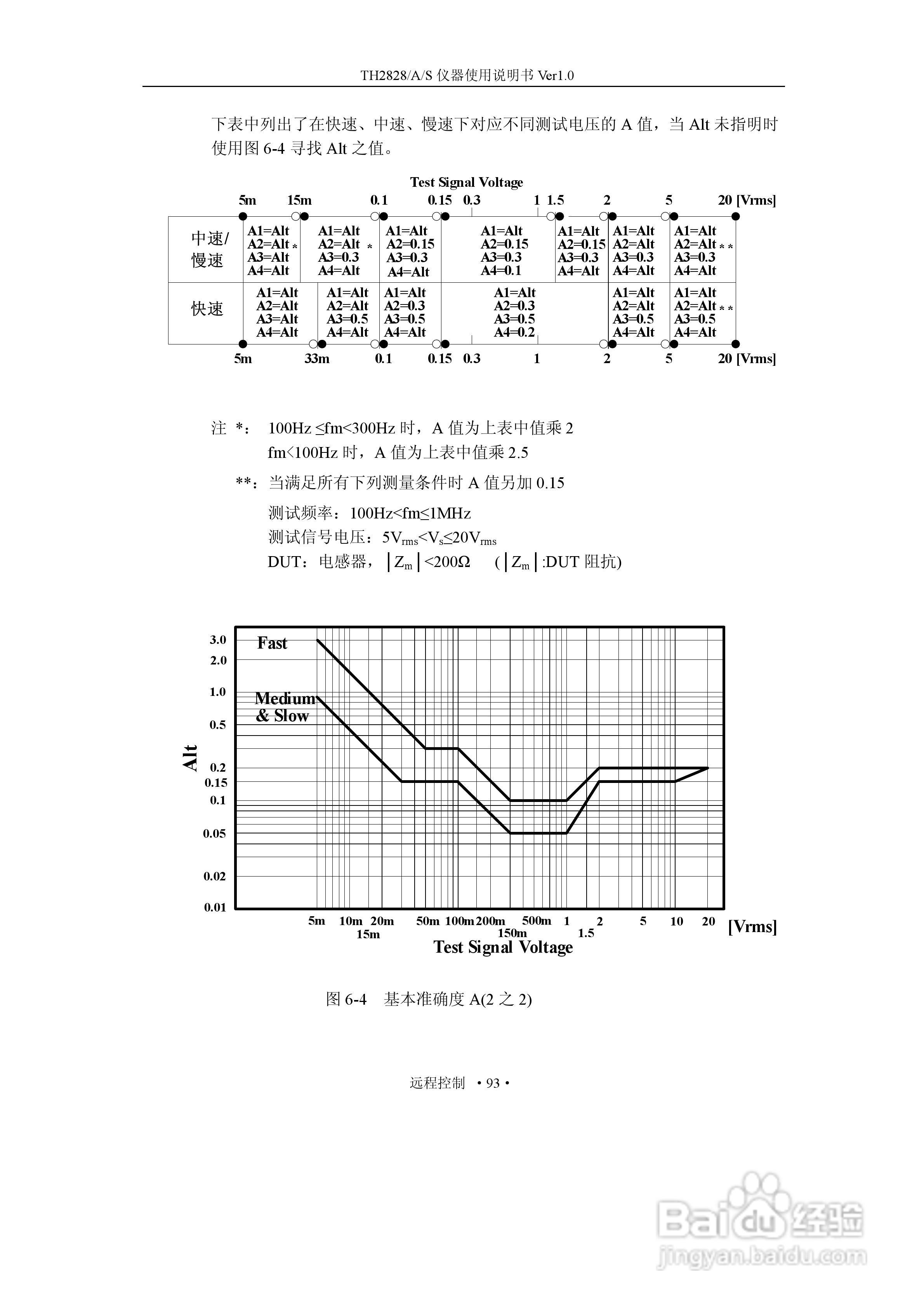 锦流源电子TH2828/TH2828A/TH2828S元件参数分析仪说明:[11]